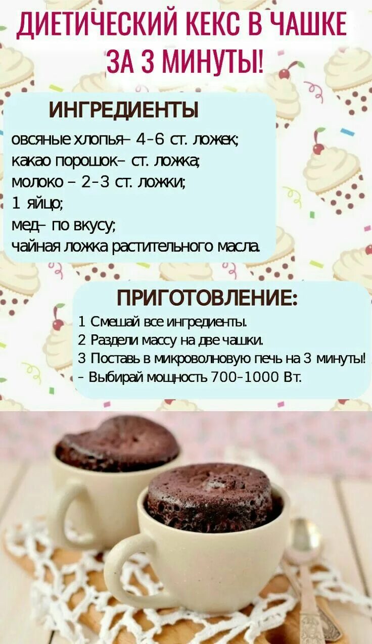 Пирог в микроволновке рецепт с фото пошагово КЕКС ДИЕТИЧЕСКИЙ В ЧАШКЕ за 3' Рецепты еды, Питание рецепты, Блюда для микроволн