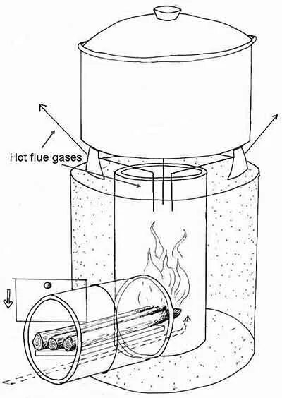 Пиролизная печь своими руками чертежи Rocket Stove project diagram Rocket stoves, Diy rocket stove, Rocket stove desig