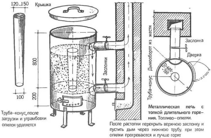 Пиролизная печь своими руками чертежи и принцип Для теплиц, гаражей, мастерских и прочее... Как сделать печь длительного горения