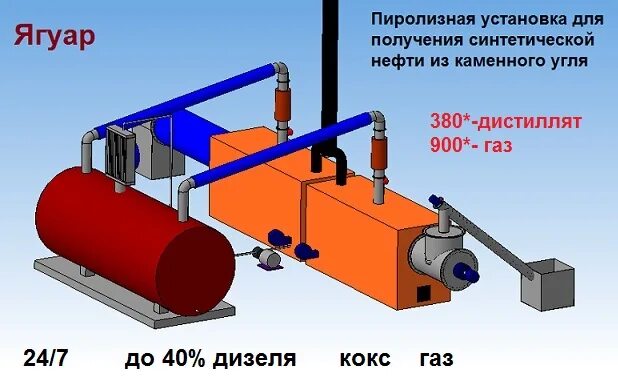 Пиролизная установка своими руками Пиролизная установка " Ягуар " Изготовление под заказ в Ставрополе