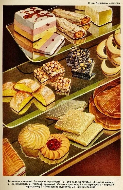 Пирожные советские рецепты с фото Soviet Foodstuff Catalogue English Russia Vintage recipes, Vintage food posters,