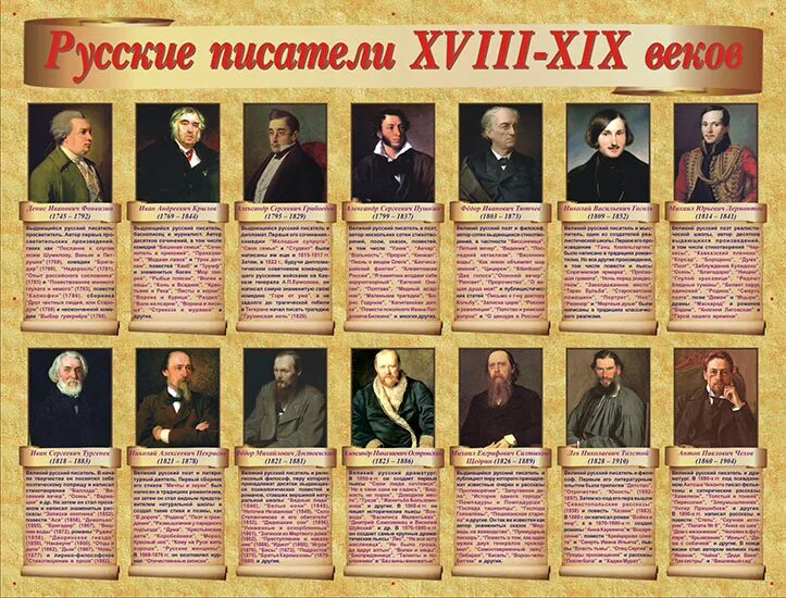 Писатели 18 века фото Писатели 19 века Южный Город