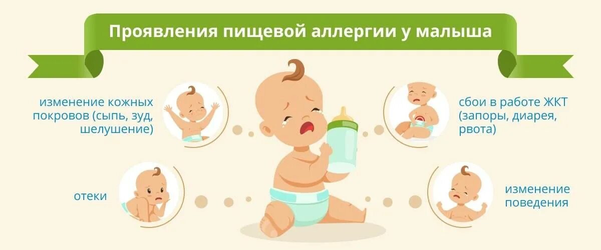 Пищевая аллергия как выглядит сыпь Аллергия на прикорм у грудничка