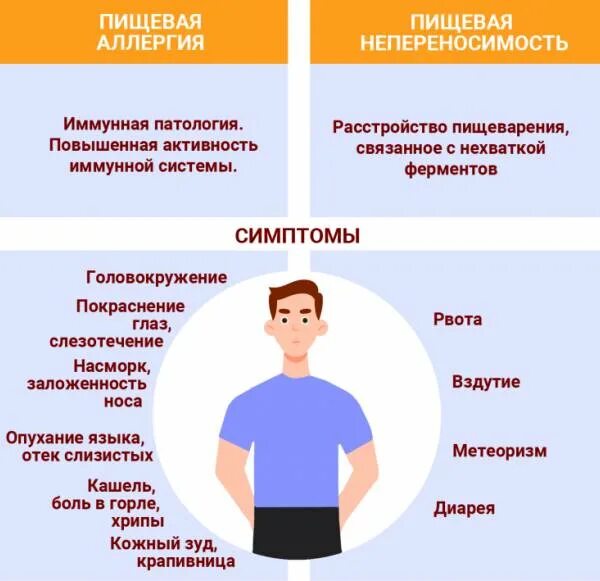 Пищевой аллергия симптомы лечение фото Влияние возрасте на работу кишечника