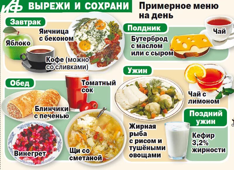 Питание правильное на день с фото Особенности рациона перед Великим постом: запасаемся витаминами Аргументы и Факт