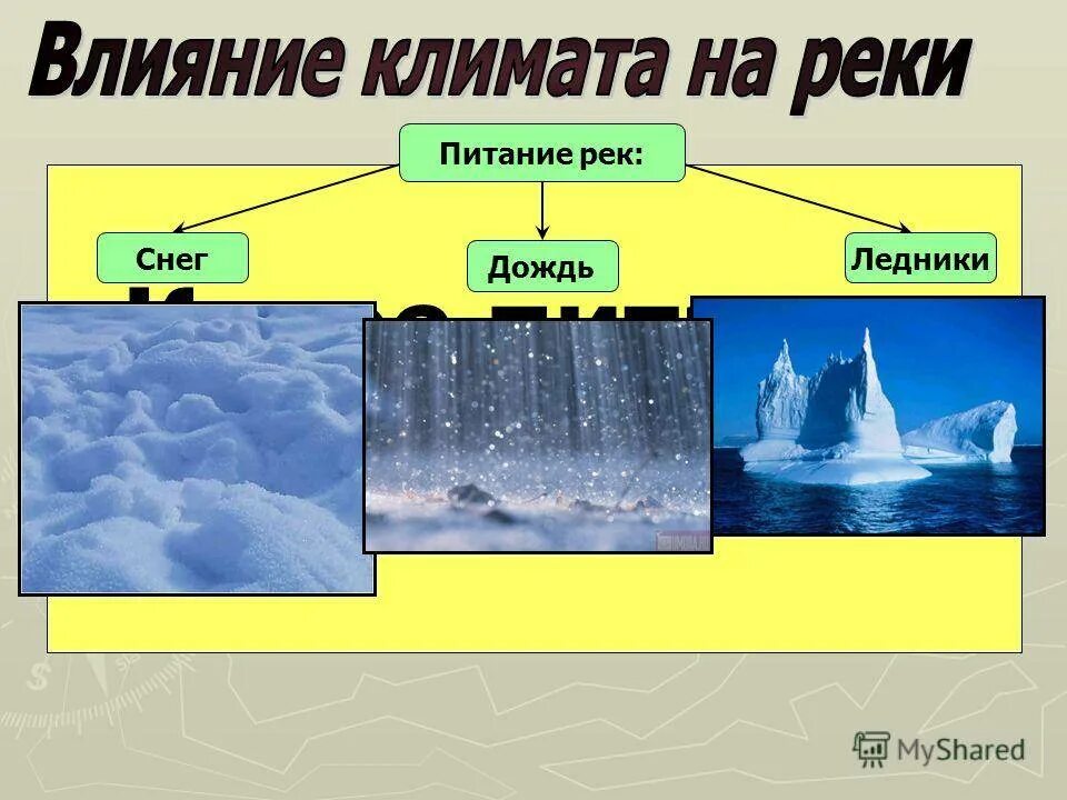 Питание реки фото Ледниковое питание рек какие реки - найдено 88 картинок