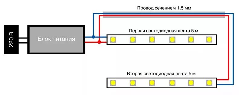 Питание светодиодной ленты своими руками схема Светодиодная лента - подробный обзор, виды, характеристики