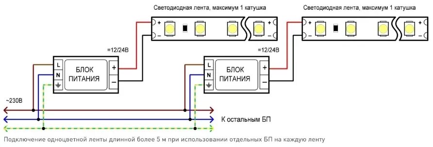 Питание светодиодной ленты своими руками схема Как подключить светодиодную ленту - пошаговая инструкция и советы