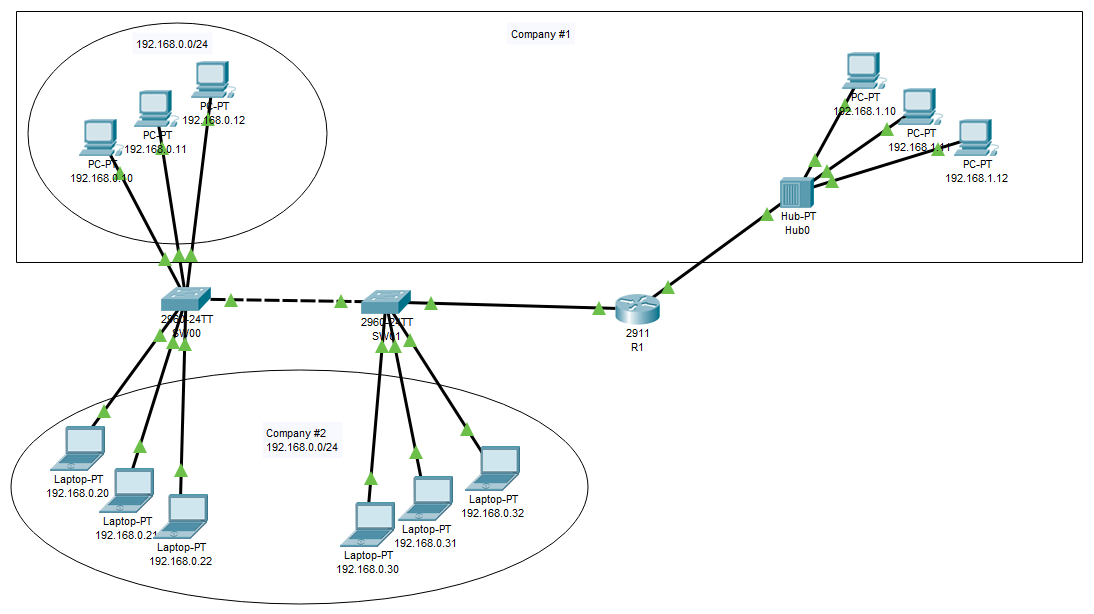 Питающая сеть схема Настройка компьютерной сети на основе оборудования CISCO - 3DLan.ru