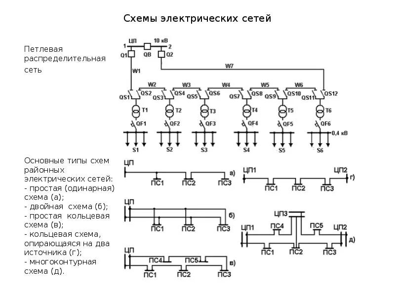 Питающая схема электрической сети Электроэнергетические системы и сети