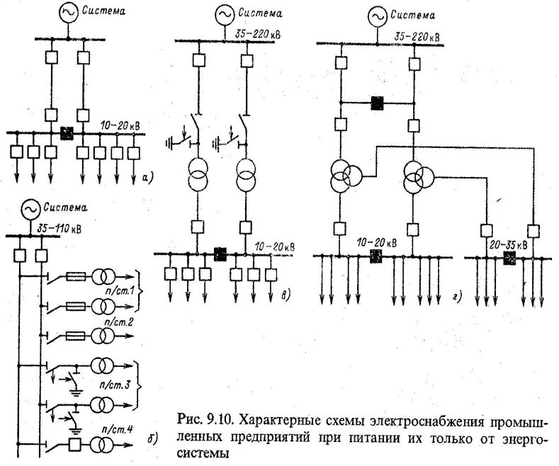 Питающая схема электрической сети 20. Характерные схемы электрических сетей внешнего электроснабжения