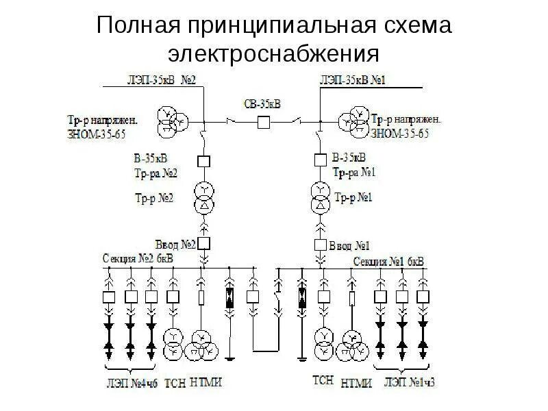 Питающая схема электрической сети Схемы электроснабжения по конфигурации бывают
