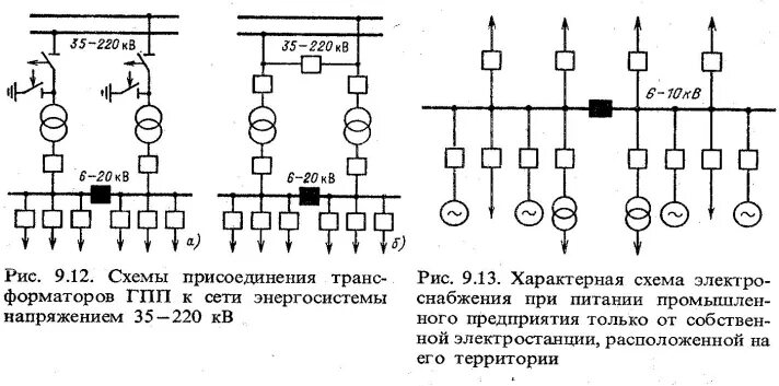 Питающая схема электрической сети 20. Характерные схемы электрических сетей внешнего электроснабжения