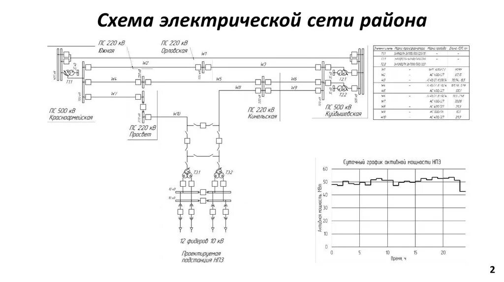 Питающая схема электрической сети Режимы электрических сетей схемы электрических сетей