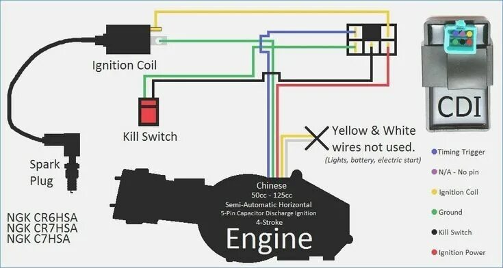 Питбайк как подключить два желтых провода Pin by John Jones on wiring diagram in 2023 Motorcycle wiring, Kill switch, Elec