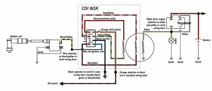 Питбайк как подключить два желтых провода Possible replacement CDI for Sierra?! Pit bike, Electrical wiring diagram, Motor