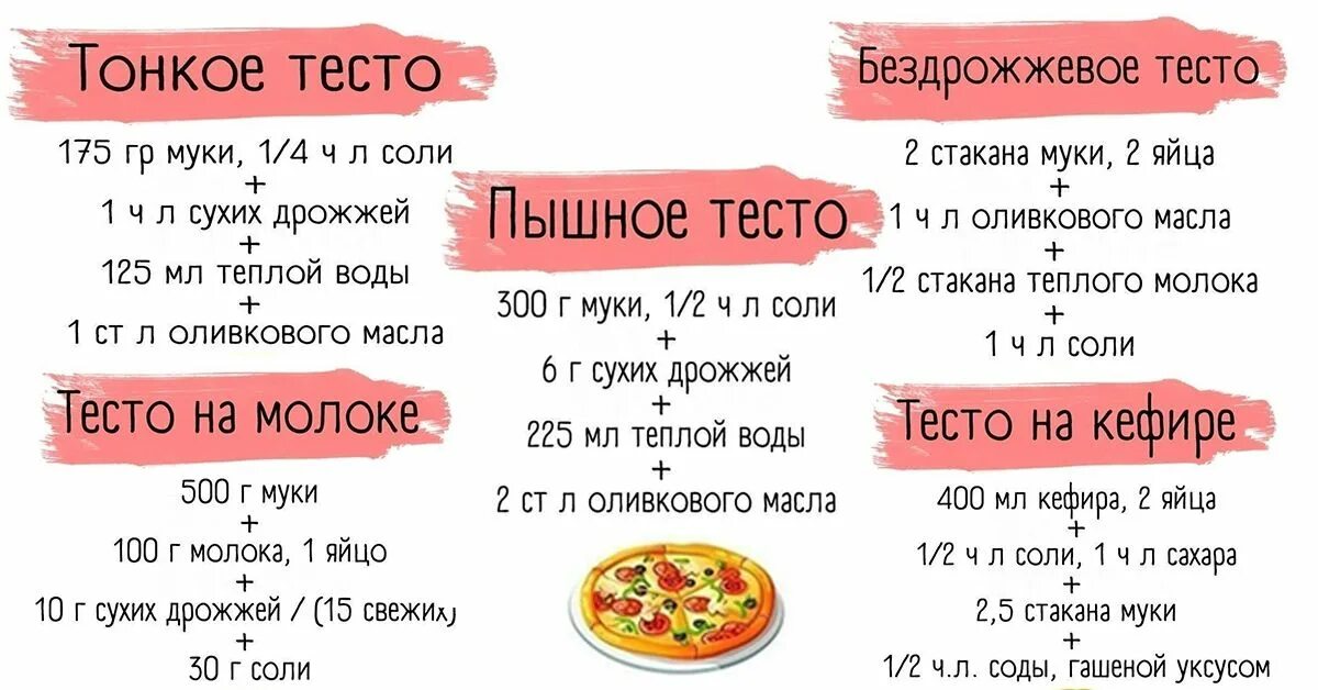 Пицца быстрое тесто рецепт с фото Простой и быстрый рецепт теста для пиццы - Типичный Кулинар