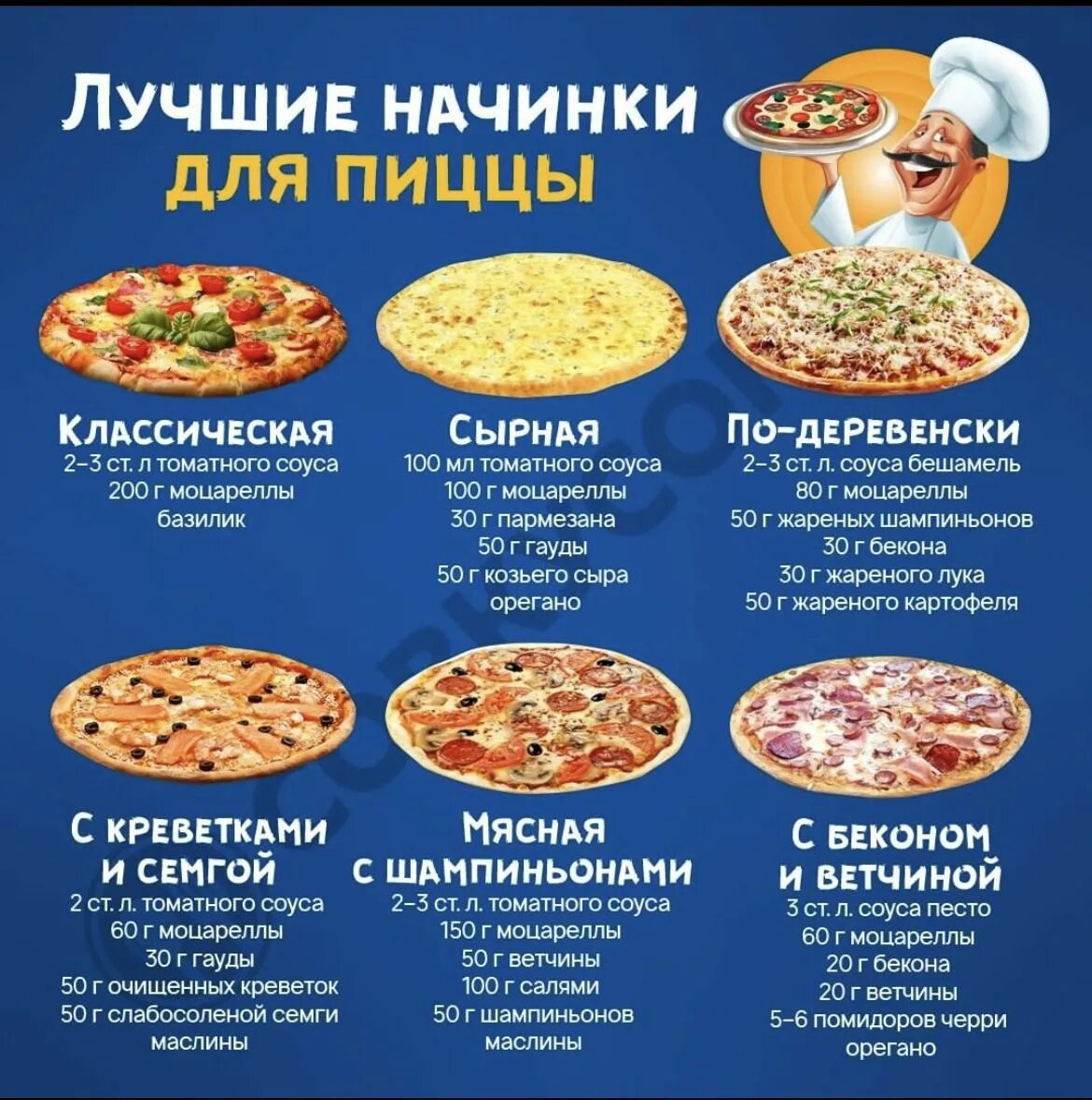 Пицца начинка для пиццы с фото Pin by Бактыгуль Баукенова on Recipes in 2023 Recipes, Food, Diy food recipes