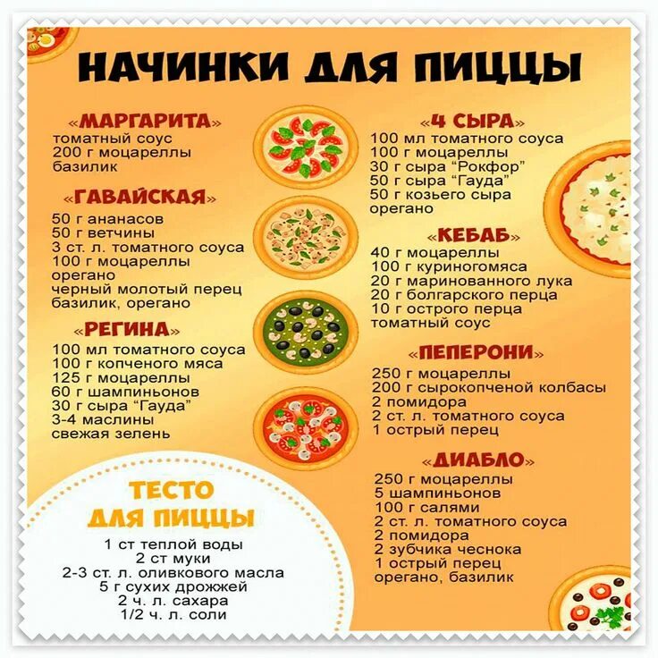 Пицца разновидности начинки и названия с фото Вкусные начинки для пиццы