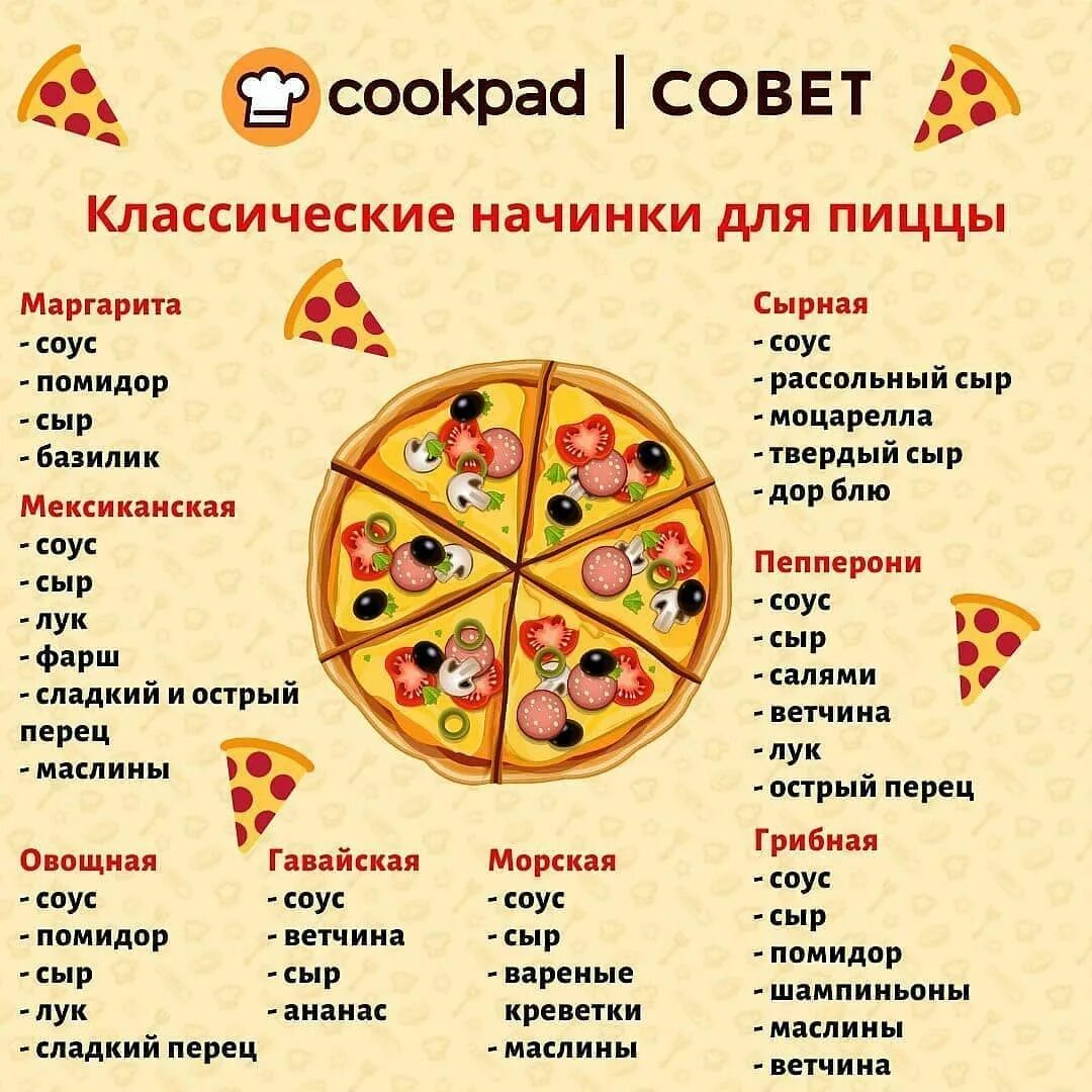 Пицца разновидности начинки и названия с фото Pin on Їжа Food, Cooking, Pepperoni pizza