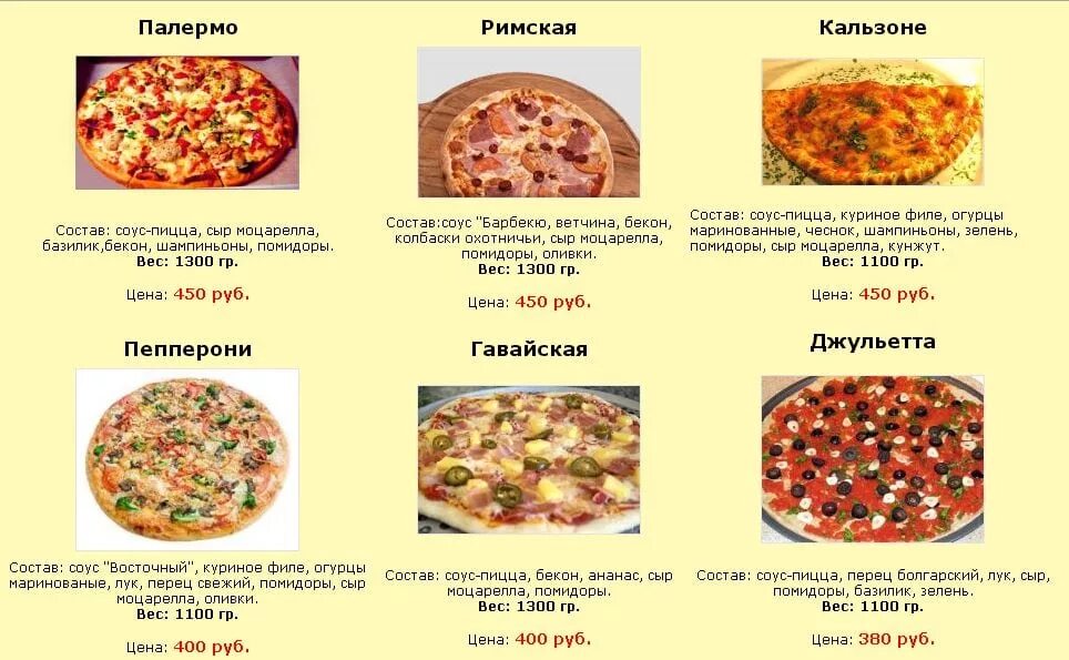 Пицца разновидности начинки и названия с фото Начинки для пиццы как в пиццерии - CoffeePapa.ru