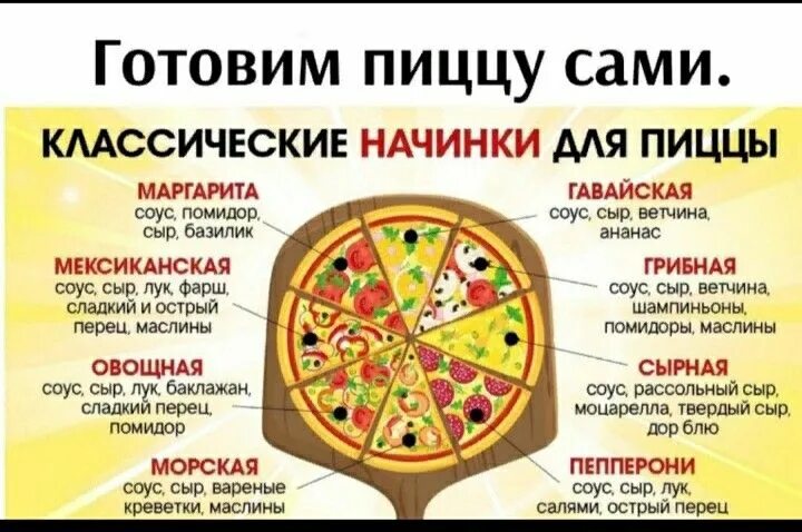 Пицца рецепт начинки фото Пин на доске Выпечка Пицца, Рецепты, Пепперони