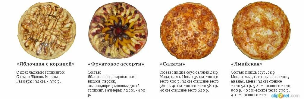 Пицца виды и названия фото состав Виды пиццы названия и состав фото - Coffeebull.ru