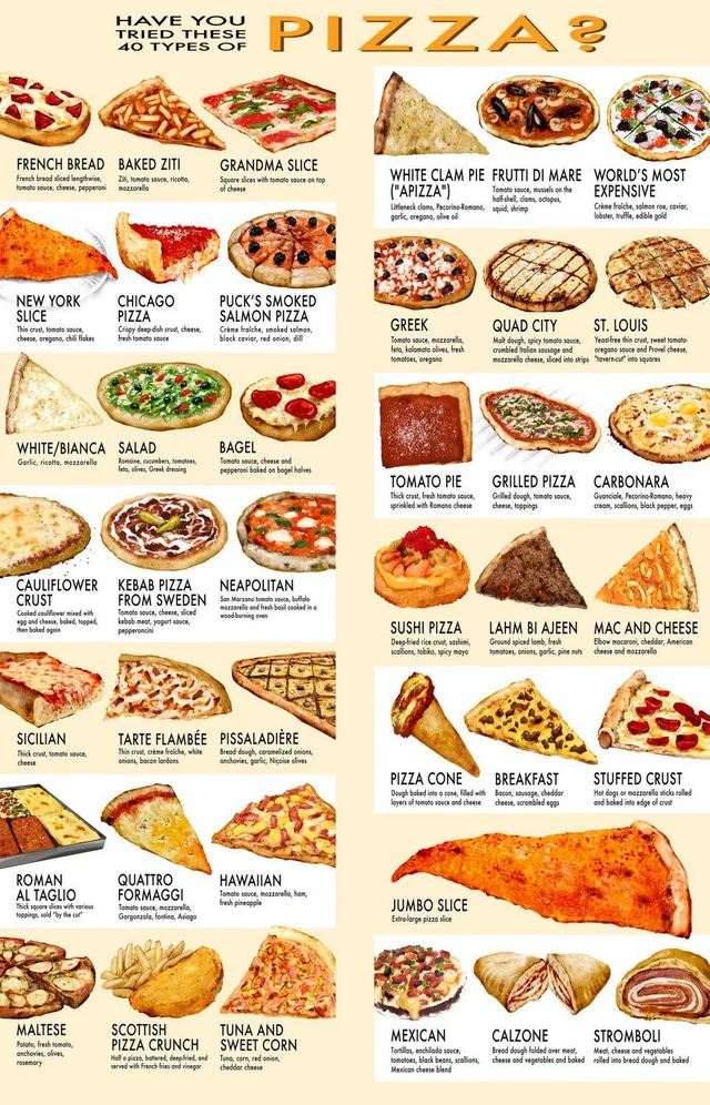 Пицца виды и названия фото состав 2) 40 Types of Pizza : coolguides Pizza type recipes, Food infographic, Types of