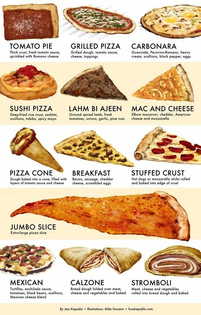 Пицца виды и названия фото состав Different Ways To Eat Pizza. Cooking recipes, Yummy food, Food facts