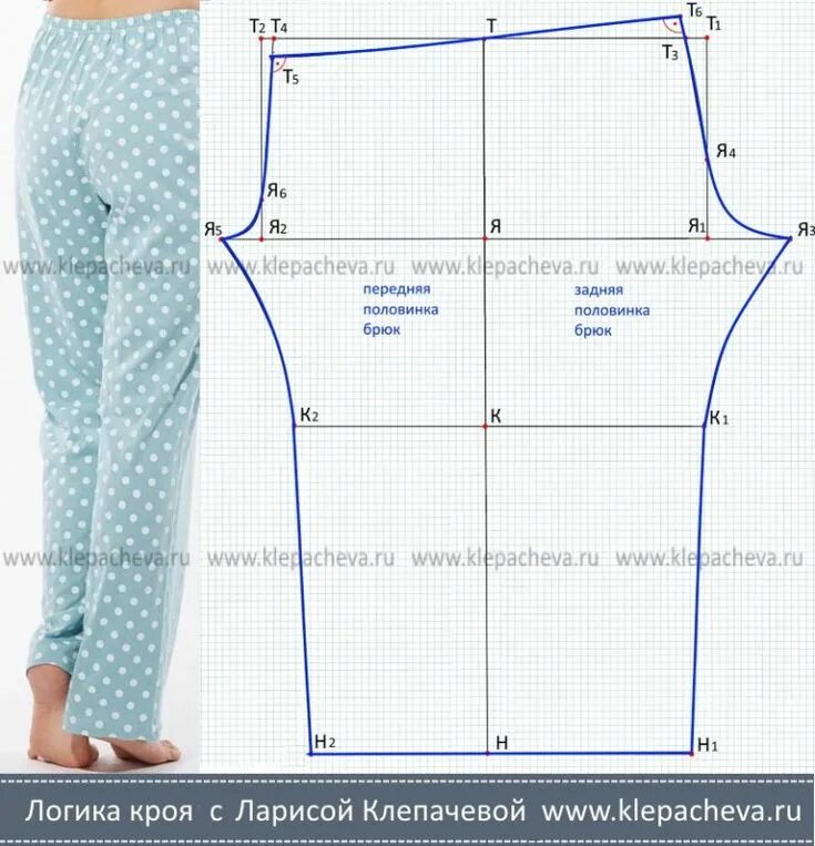 Пижамные брюки женские выкройка Выкройка пижамных брюк - Логика кроя Fashion sewing pattern, Easy sewing pattern