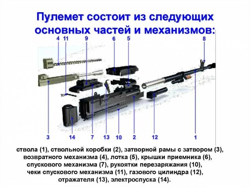 Пкп печенег порядок неполной сборки разборки Портативный Гочкис