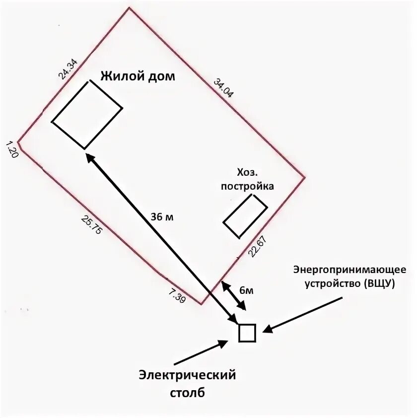 План для подключения электричества на участок Помощь в получение технических условий на присоединение к электросетям - Сигма -