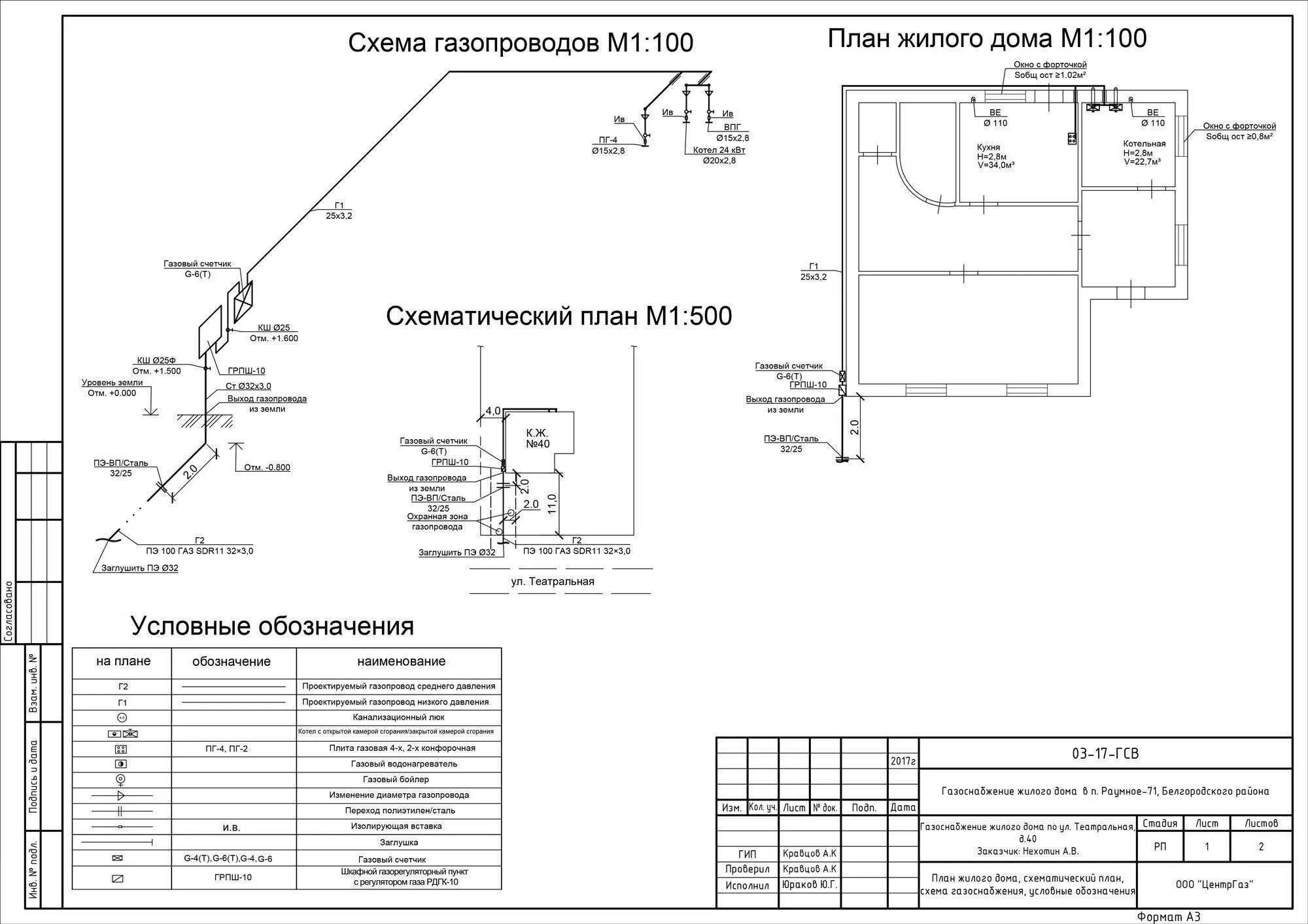 План газификации частного дома как выглядит Газоснабжение частного дома проект