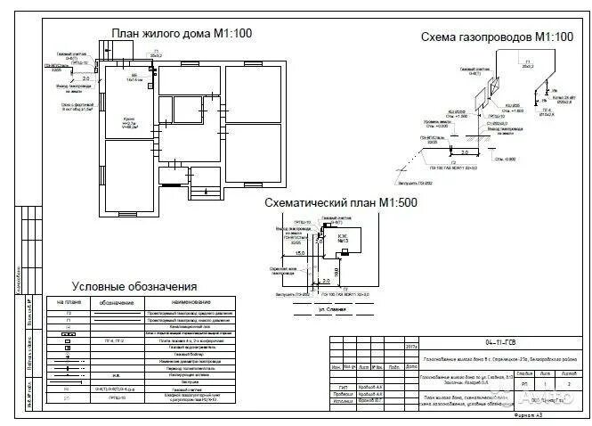 План газификации частного дома как выглядит Как сделать Проект на газификацию частного дома своими руками и согласование: те