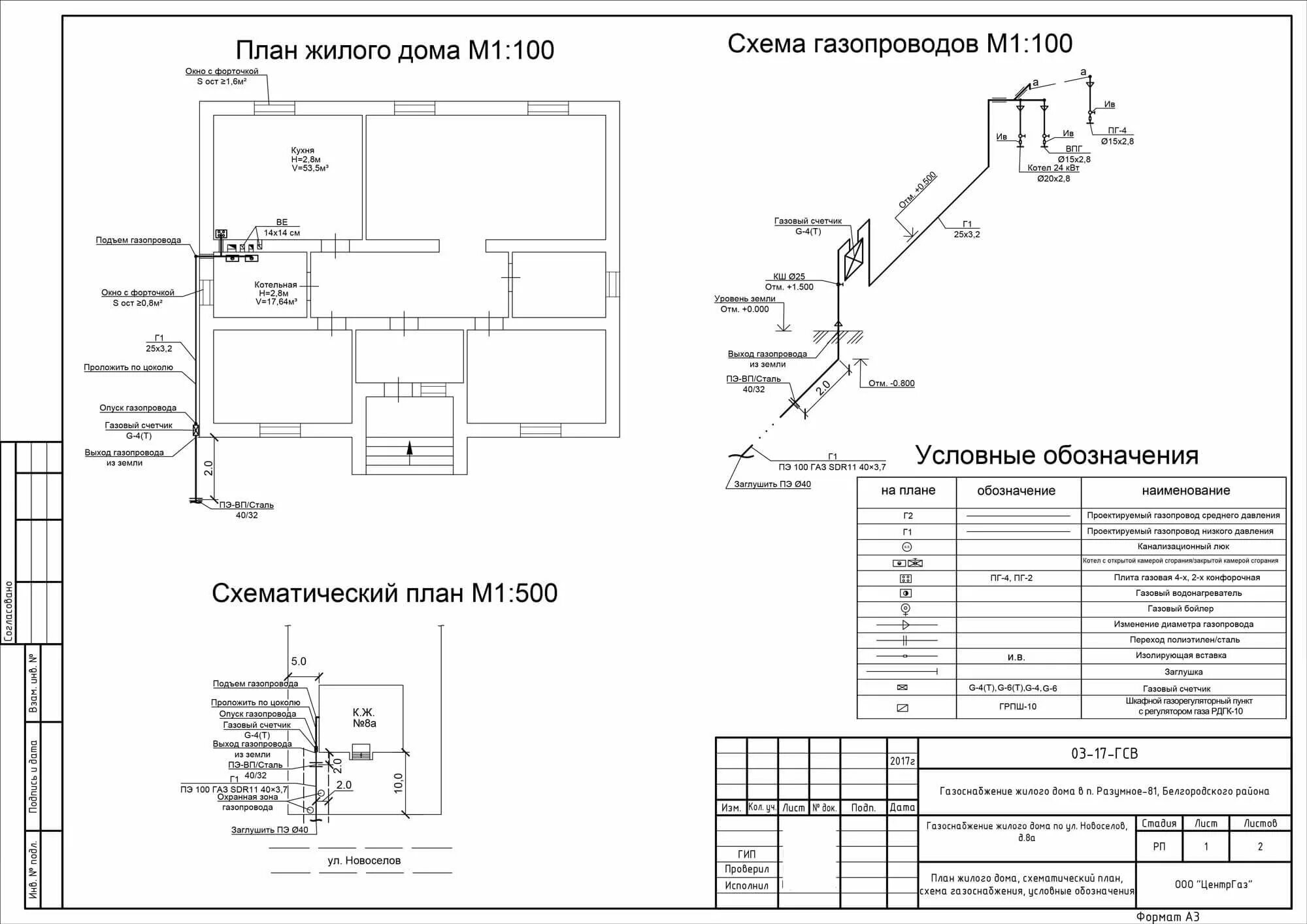 План газификации частного дома пример План дома для газификации