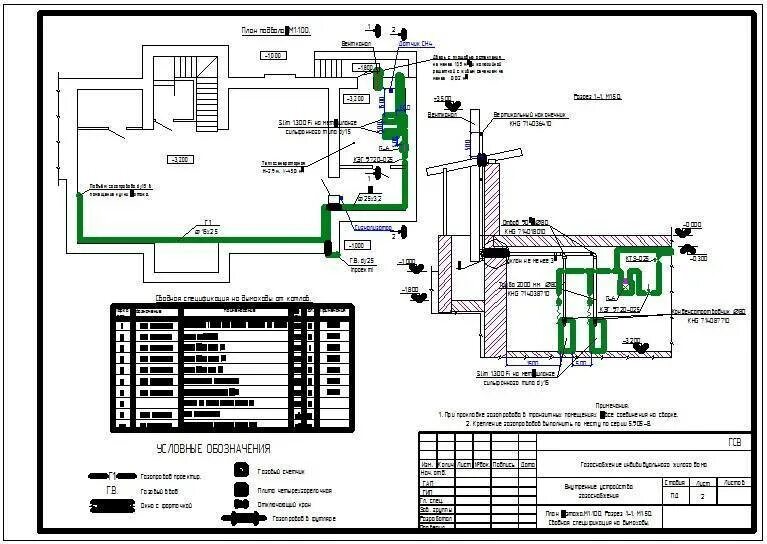 План газификации частного дома пример Как провести газ в баню из дома: правила, проект газификации бани