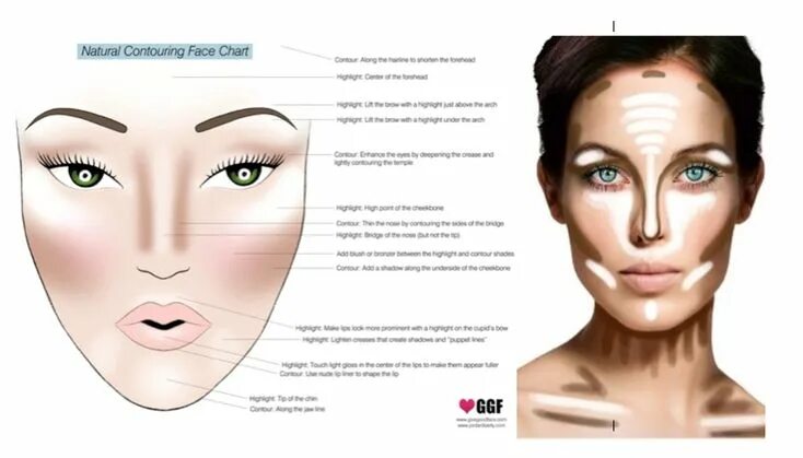 План макияжа 17. Beauty makeup Makeup, How to apply makeup, Beauty makeup