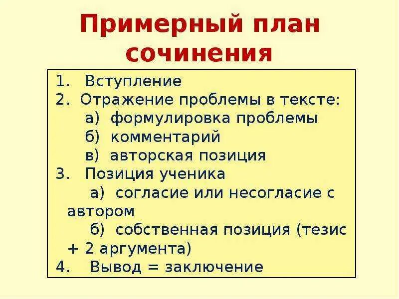 План сочинения описания интерьера 6 класс План написания сочинения 6 класс