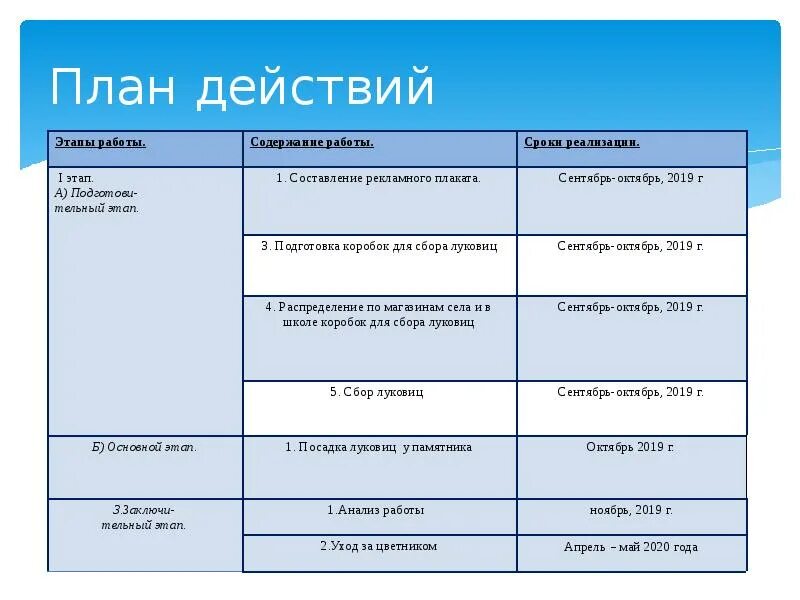 План такое фото Проект "Цветок Победы"
