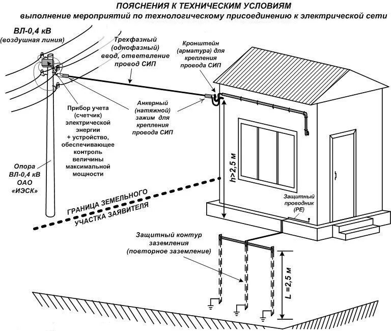 План технического подключения электричества к участку Подключение К Электрическим Сетям В Иркутске