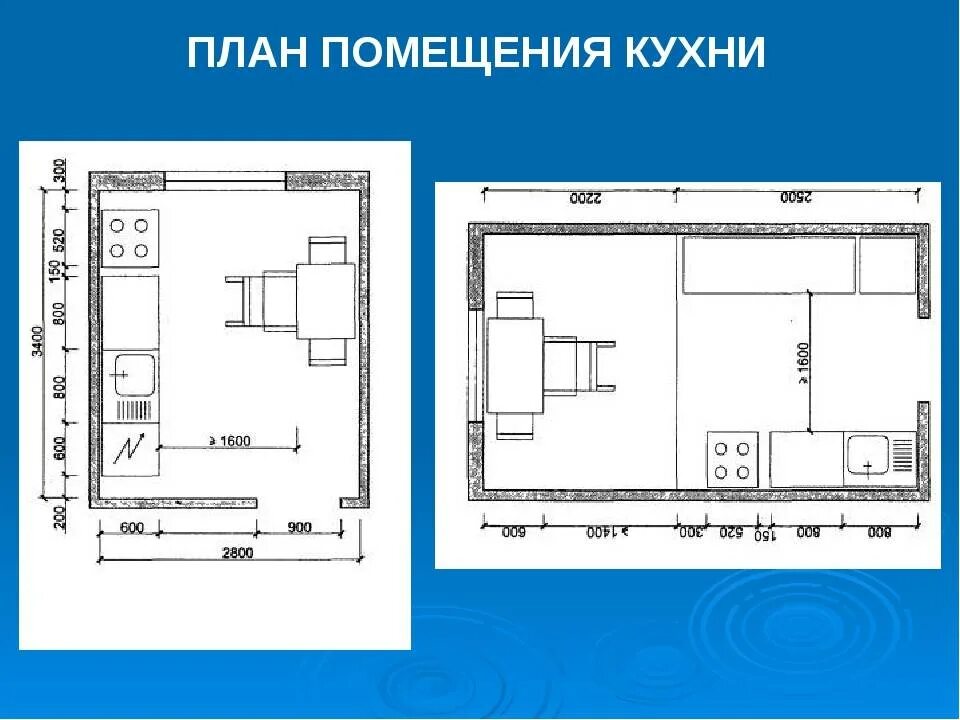 Планировка помещений жилого дома технология 6 класс Подготовка кухни к ремонту: планирование, составление проекта - Обзор