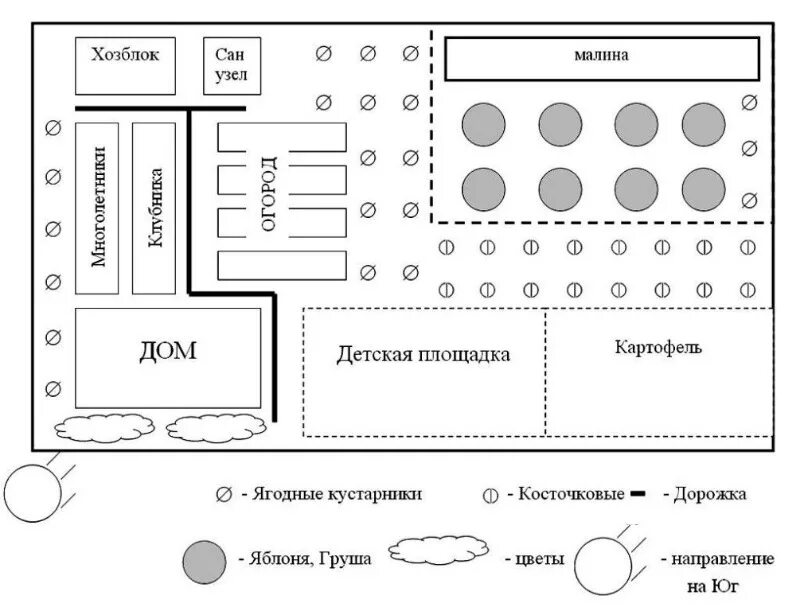 Планировка посадок на участке Какие 5 дел на даче в декабре стоит провести