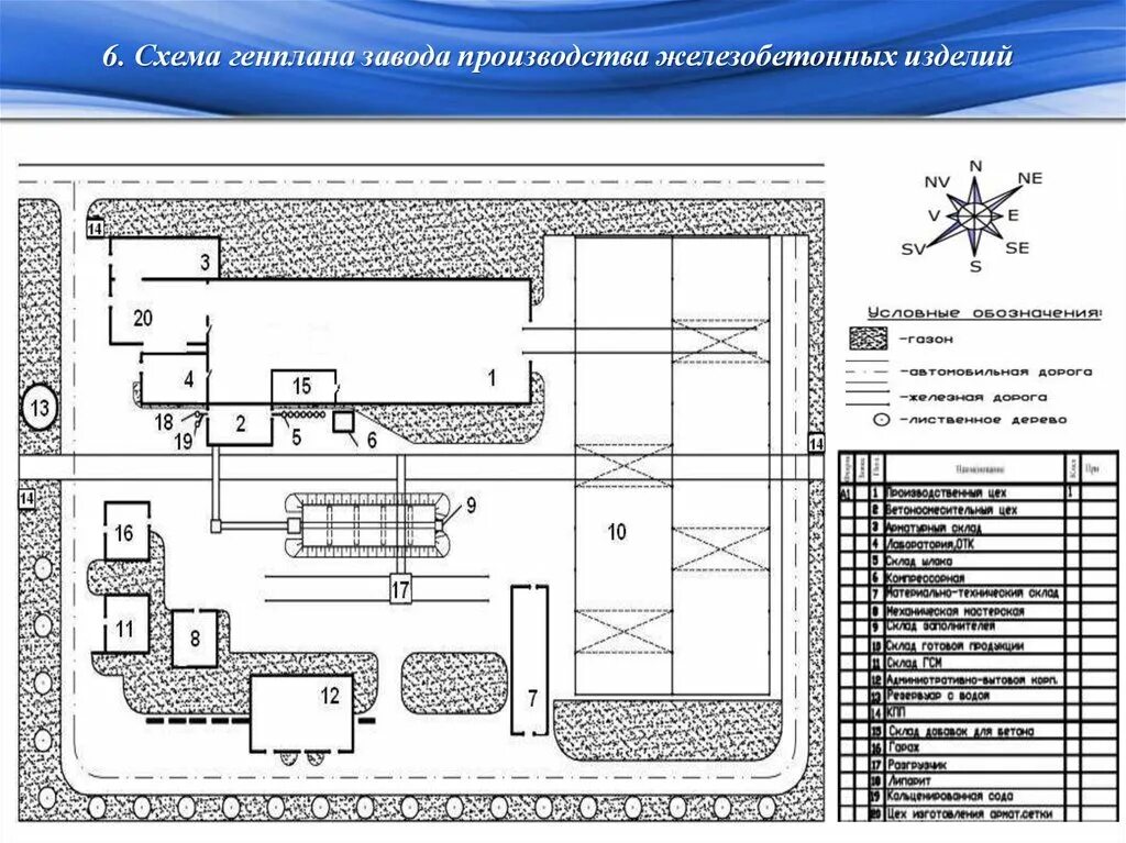 Планировка производственных территорий План производственной территории