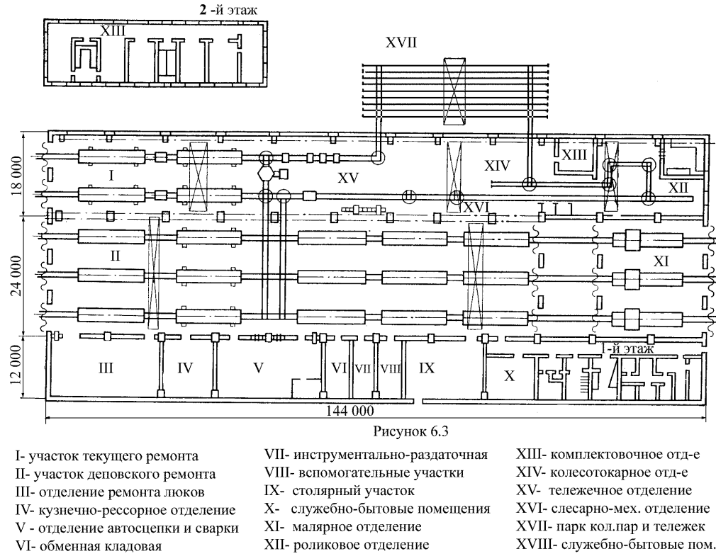 Планировка рабочих мест участков цехов локомотиворемонтного предприятия План пассажирского вагонного депо