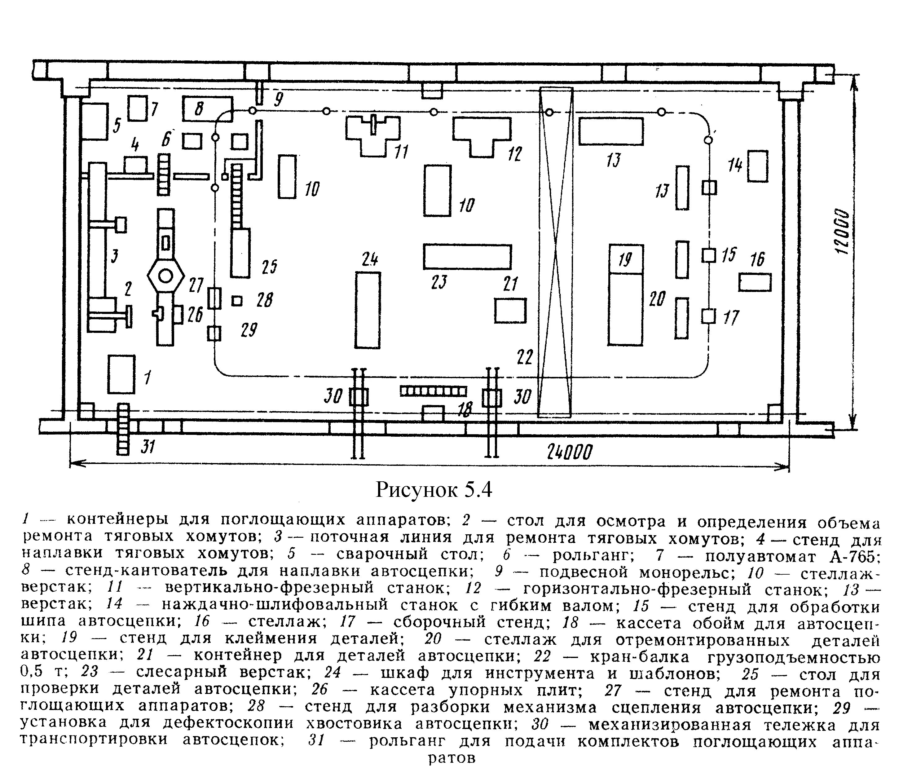 Планировка рабочих мест участков цехов локомотиворемонтного предприятия Планирование и организация работ цеха: найдено 76 изображений