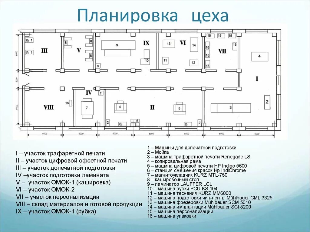 Планировка рабочих мест участков цехов локомотиворемонтного предприятия План оборудования в цехе