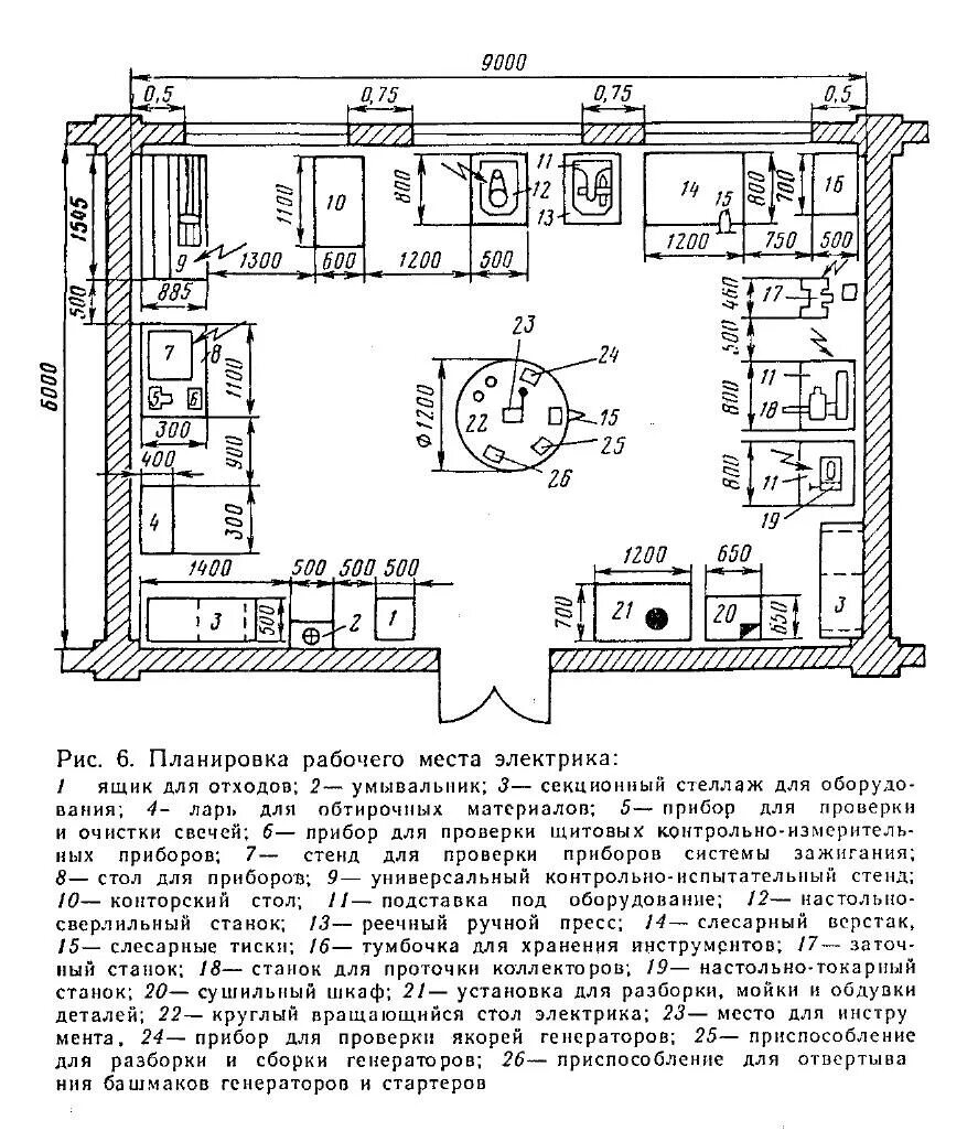 Планировка рабочих мест участков цехов локомотиворемонтного предприятия 3.4. Планировка и содержание рабочего места