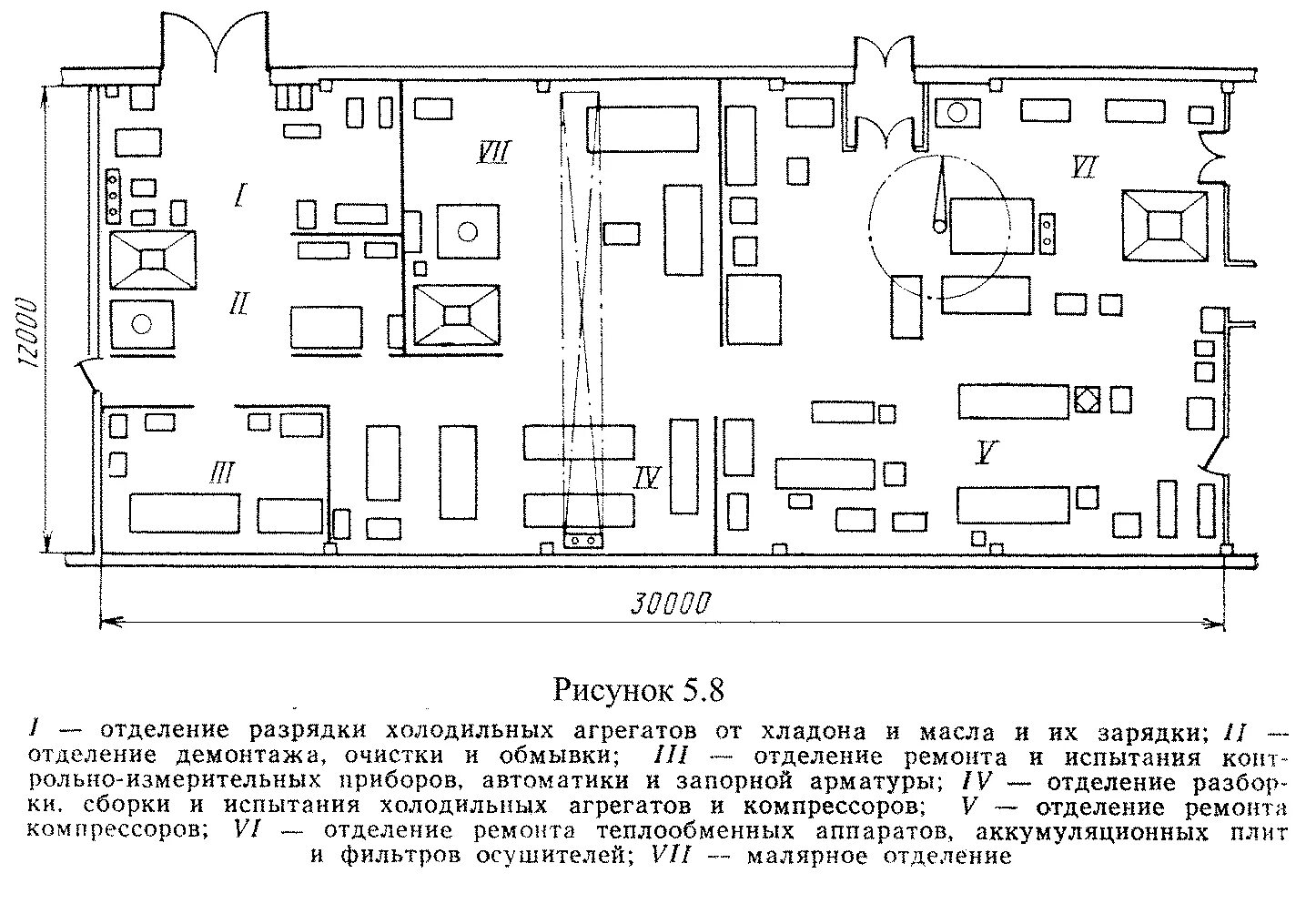 Планировка рабочих мест участков цехов локомотиворемонтного предприятия План офтальмологического отделения