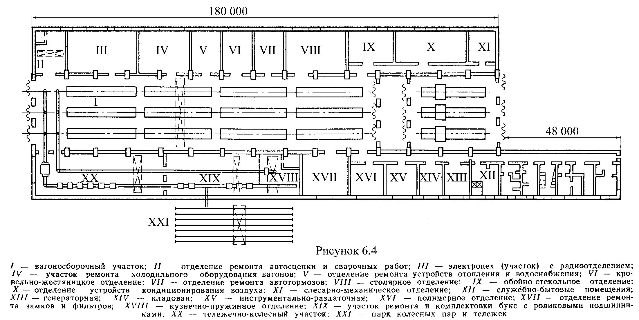 Планировка рабочих мест участков цехов локомотиворемонтного предприятия План пассажирского вагонного депо