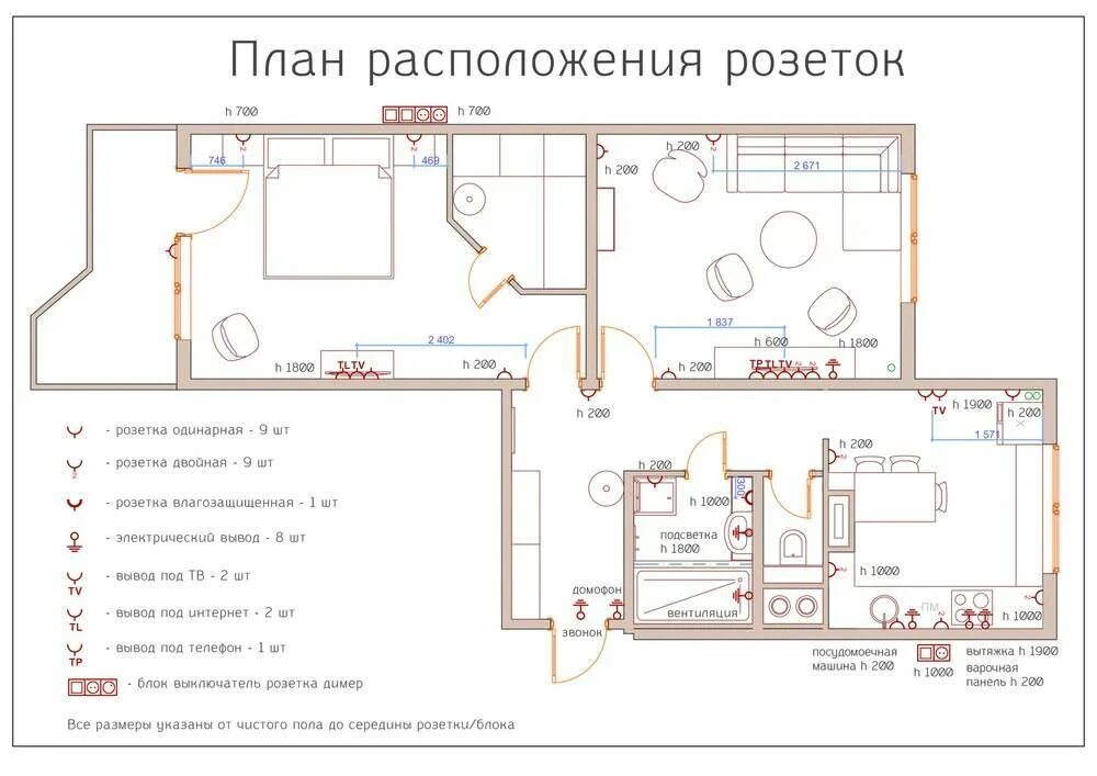 Планировка розеток в квартире Сколько нужно розеток в двухкомнатной квартире